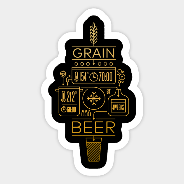 Beer Brewing Explained Sticker by sandra0021tees